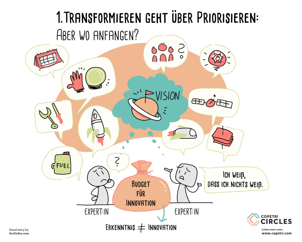 COPETRI Circle Maturity-Transformieren geht über Priorisieren