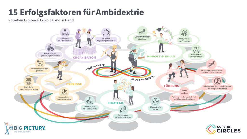 COPETRI CIRCLES Visualisierungen 16x9 2305125 Ambidextrie